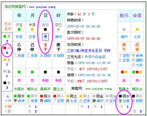 測五行缺|生辰八字查詢，生辰八字五行查詢，五行屬性查詢